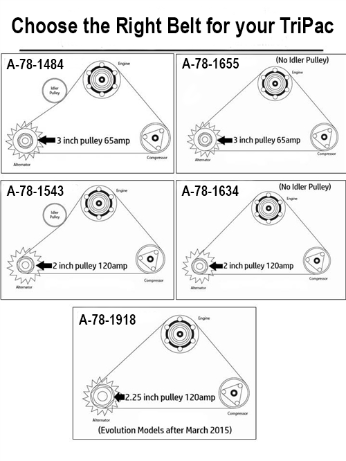Choose the correct belt for your TriPac model
